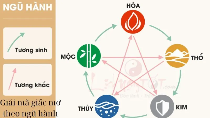 Cùng các chuyên gia giải mã giấc mơ theo ngũ hành